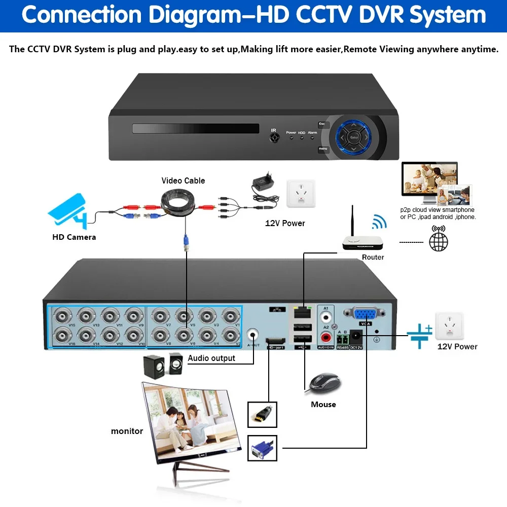 4K 16CH DVR ערכת חיצונית זיהוי פנים יום א CCTV מערכת האבטחה ערכת 8MP 16 ערוץ BNC מצלמת מעקב וידאו המערכת התמונה 5